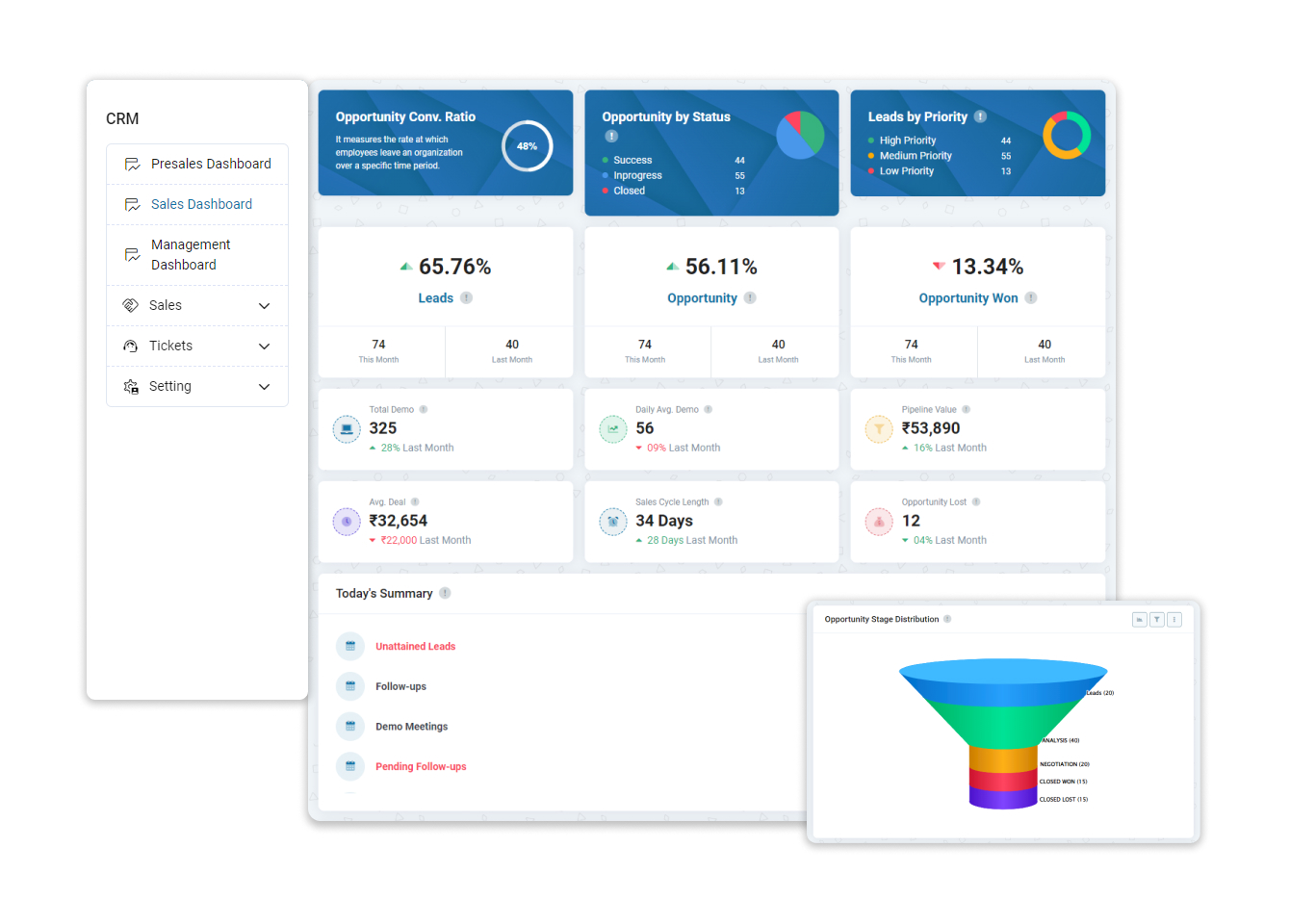 Get dream-worthy sales dashboards