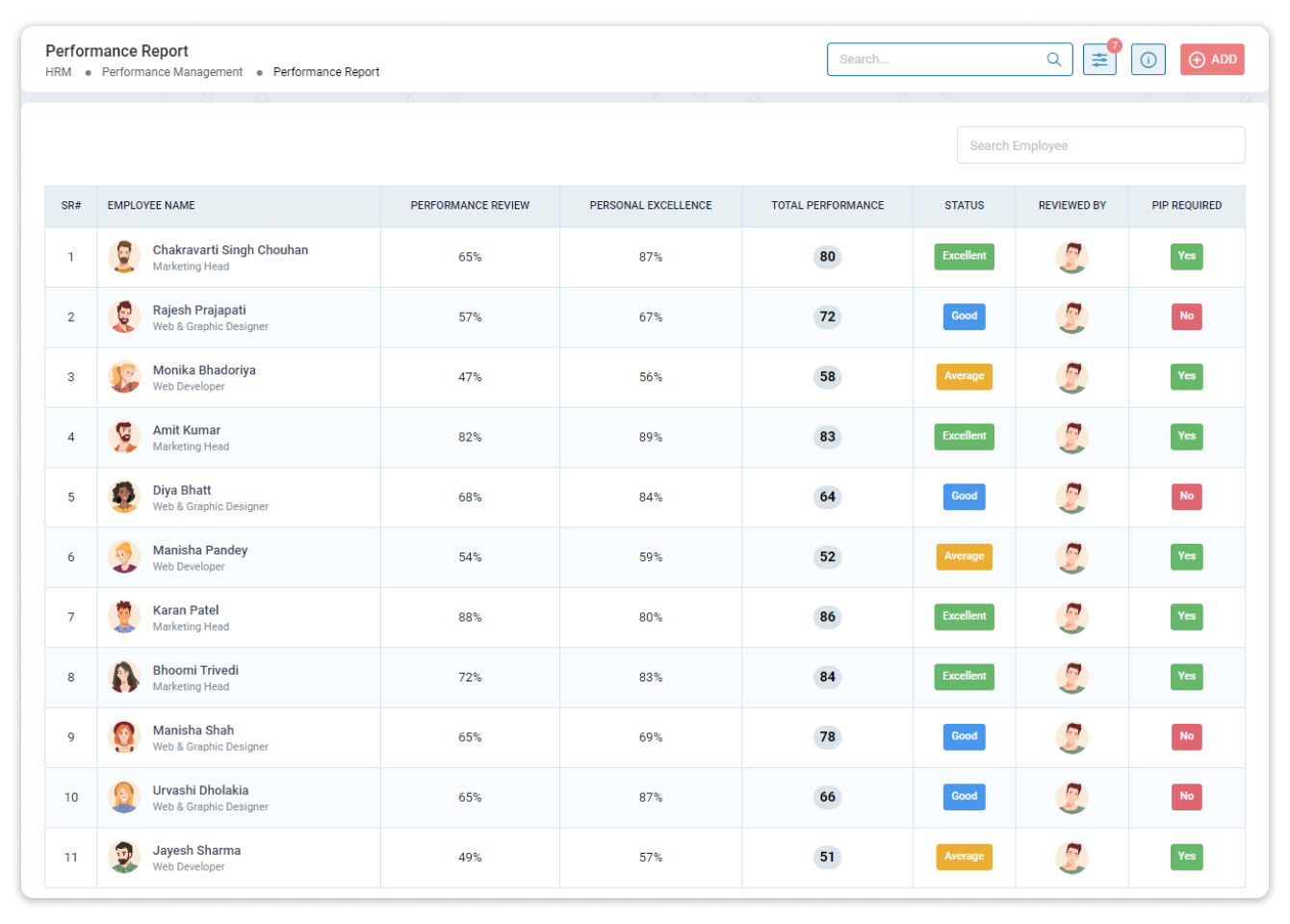 solutions-performance-report