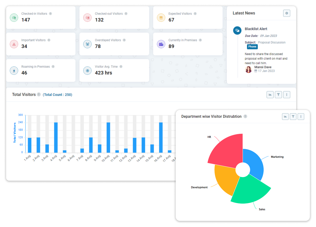 solutions-visitor-dashboard